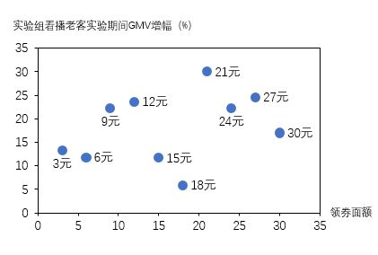 怎么用好抖音營銷工具